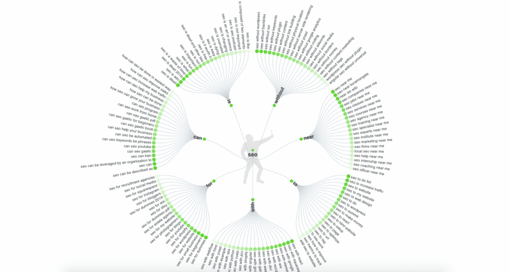 Voice Search Optimization: Top 10 Strategies to Rank Better 3 SEO Answer the Public